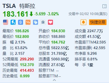 特斯拉跌超3% 在美国召回近220万辆汽车 监管机构调查升级