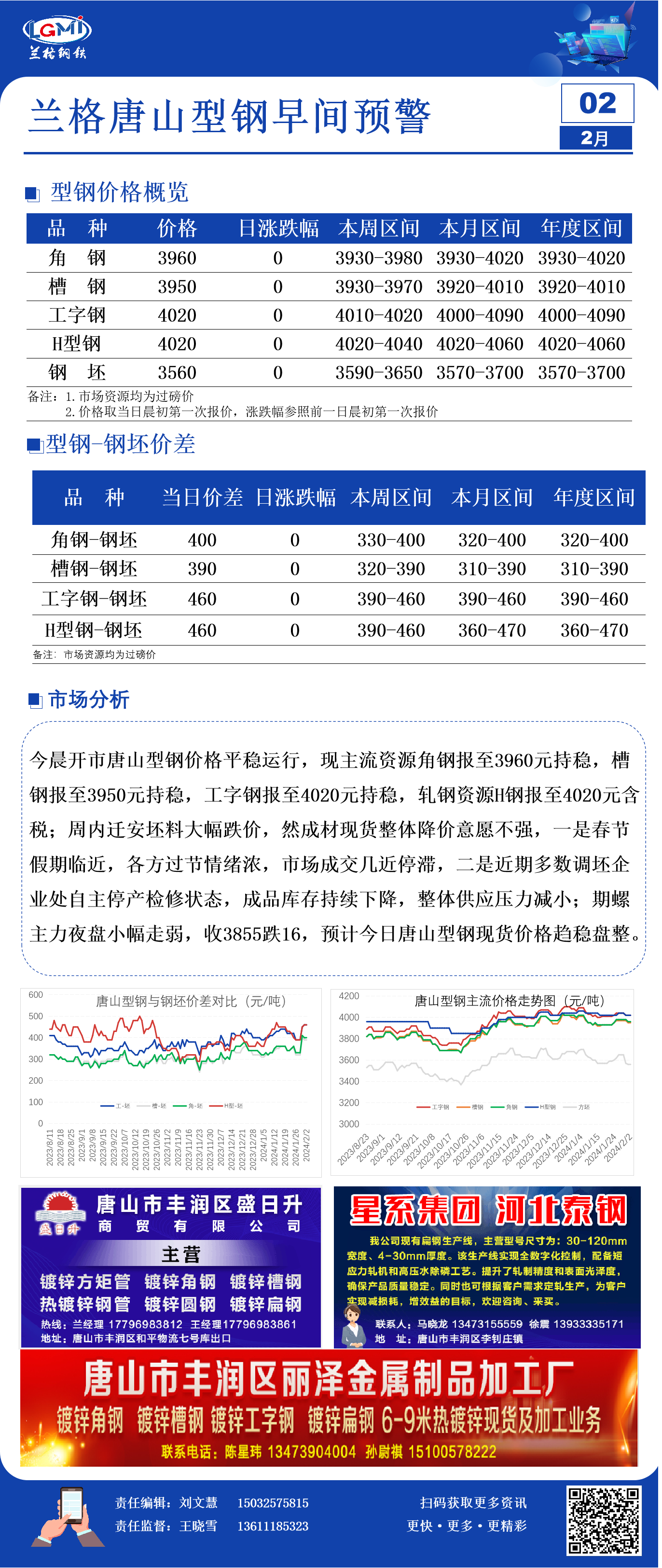 2月2日兰格唐山型钢早间预警