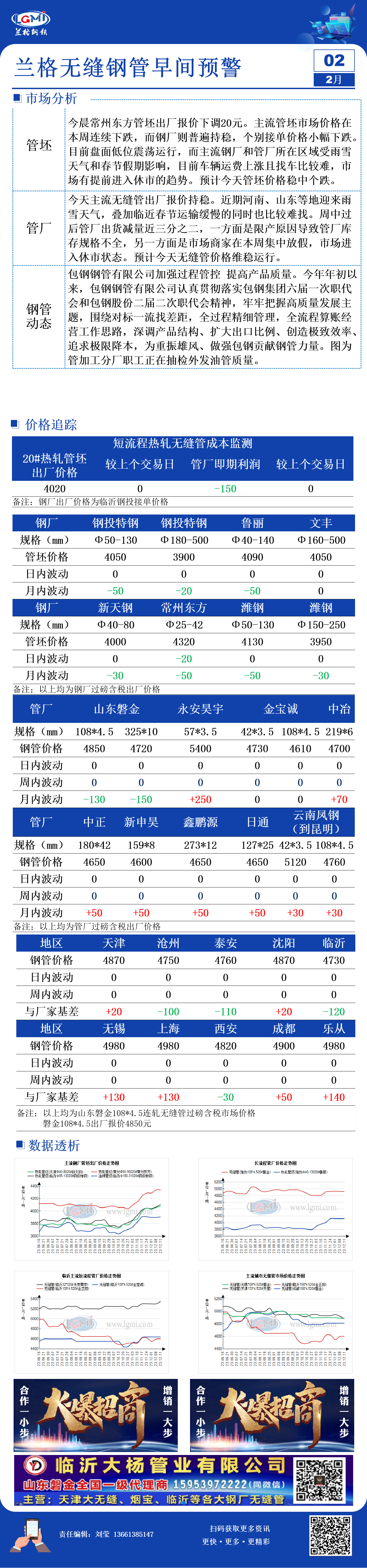 2月2日兰格无缝管早间预警