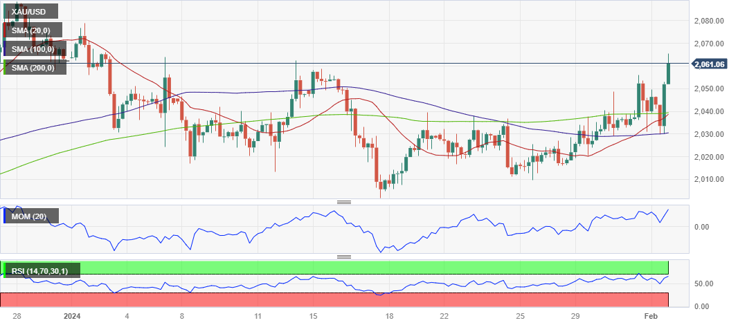 黄金短期坚定看涨!金价有望再大涨近25美元