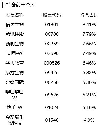 嘉实前沿科技沪港深股票型证券投资基金