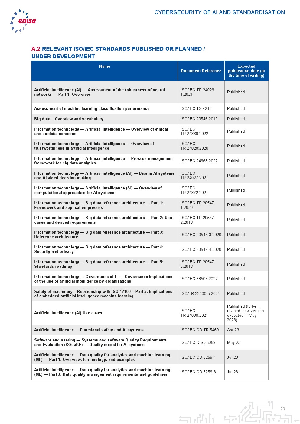 网络安全2023年半年工作总结 0c43-5e6a3d4e7827ec305987f63cc976db03.jpg