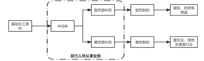 海昇药业：原料药及中间体“小巨人”，盈利能力强劲