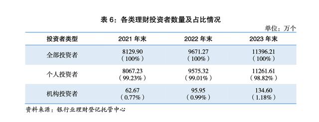 2023年理财市场年报出炉 穿透数据背后的那些投资变化