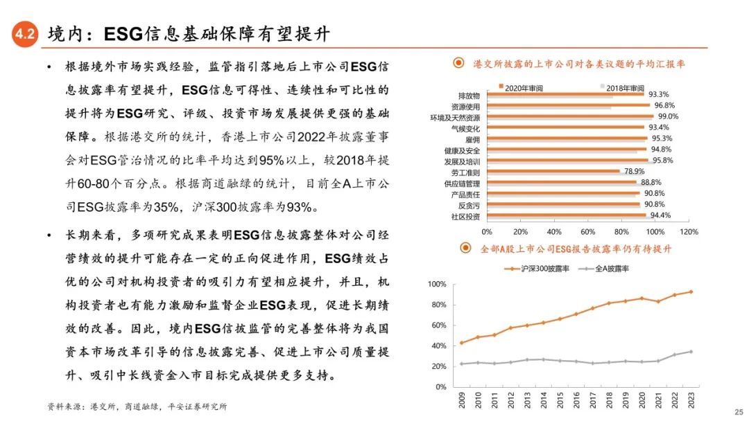 【平安证券】策略深度报告-ESG信披：国际经验与中国实践——拆解ESG投资系列信息披露篇