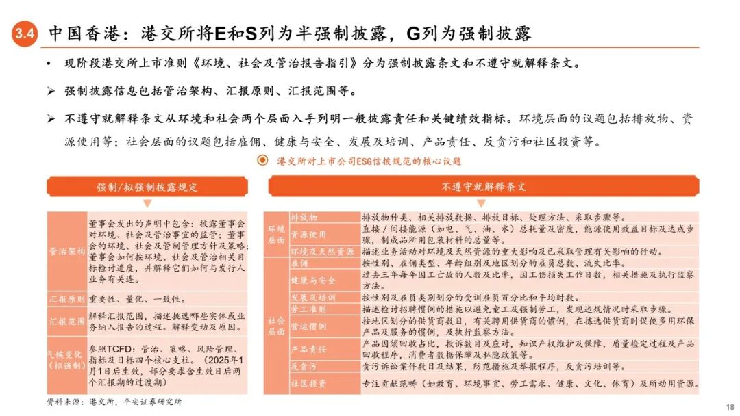 【平安证券】策略深度报告-ESG信披：国际经验与中国实践——拆解ESG投资系列信息披露篇