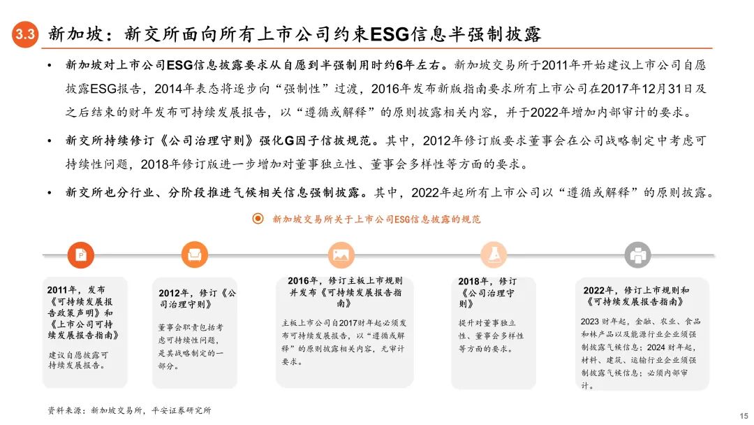 【平安证券】策略深度报告-ESG信披：国际经验与中国实践——拆解ESG投资系列信息披露篇
