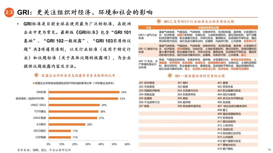 【平安证券】策略深度报告-ESG信披：国际经验与中国实践——拆解ESG投资系列信息披露篇