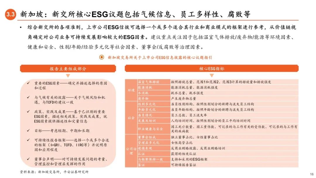 【平安证券】策略深度报告-ESG信披：国际经验与中国实践——拆解ESG投资系列信息披露篇