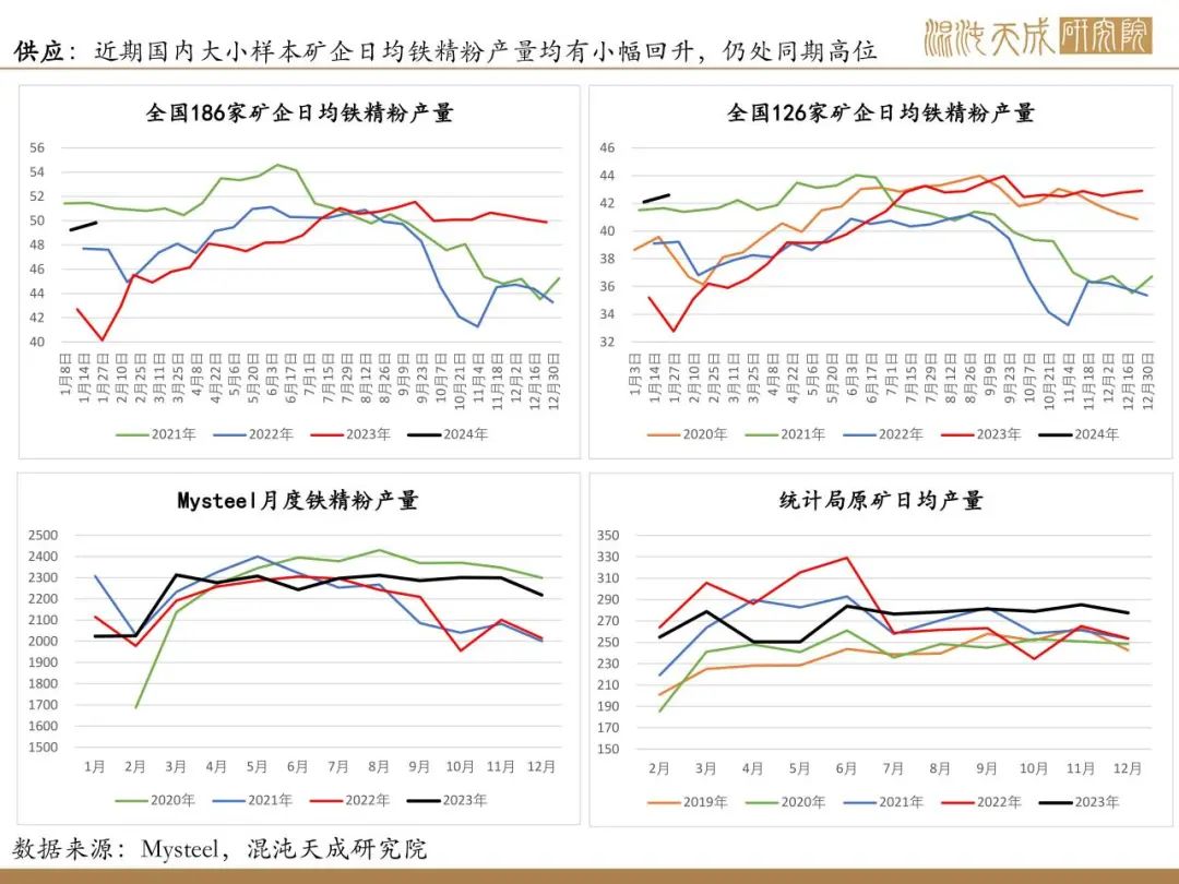 【矿钢周报】铁矿供需格局偏弱，钢材进入假期模式