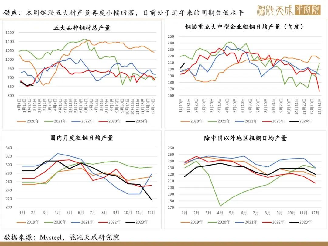 铁矿石价格过高钢厂会停产吗【矿钢周报】铁矿供需格局偏弱，钢材进入假期模式,第14张