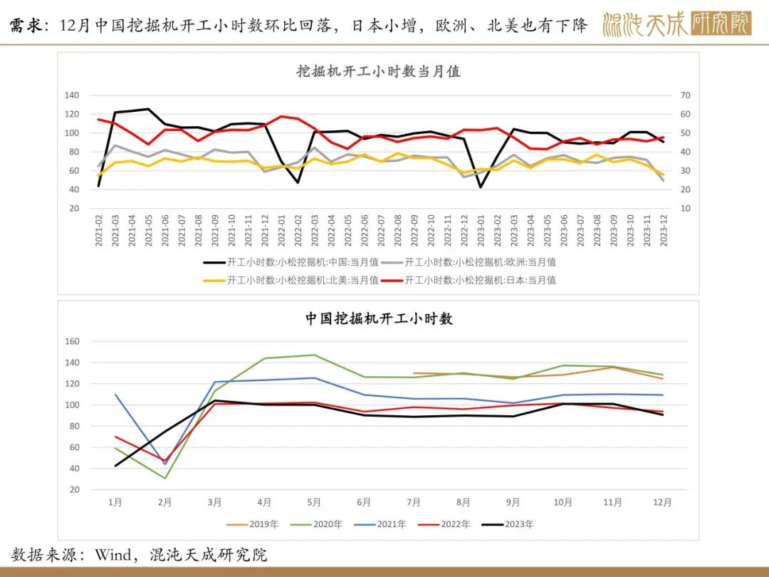 铁矿石价格过高钢厂会停产吗【矿钢周报】铁矿供需格局偏弱，钢材进入假期模式,第26张