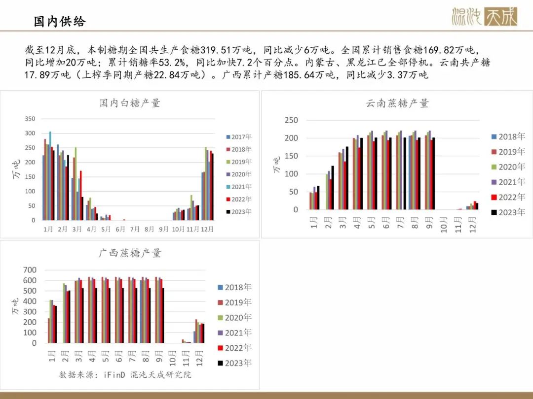 【白糖周报】供需双双转弱