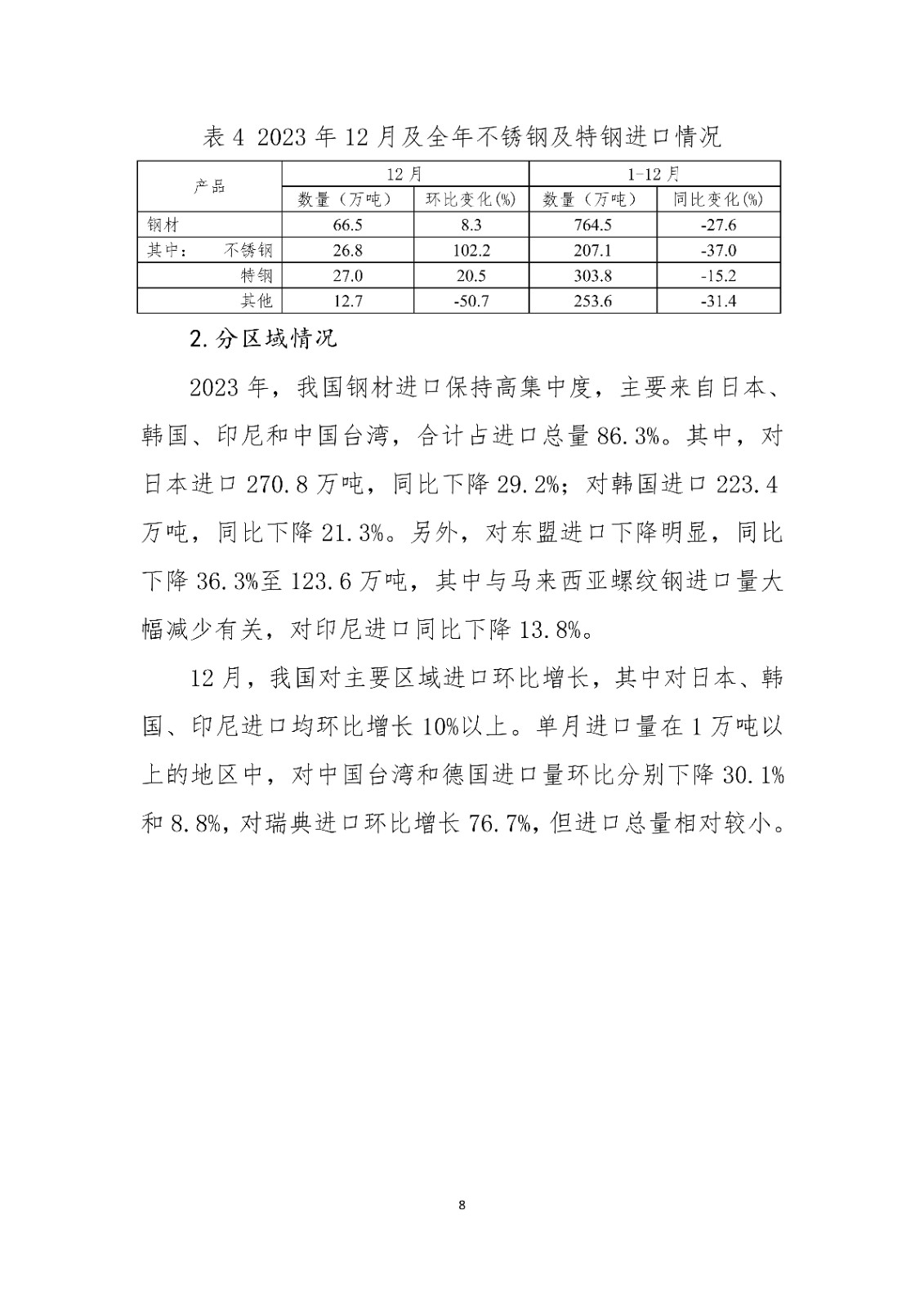 2020年钢铁进出口2023年12月钢铁产品进出口月报,第8张