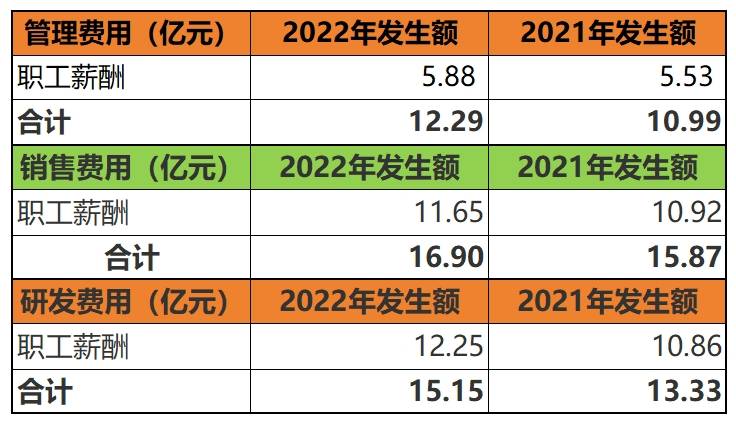 (数据来源:广联达2022年财报)