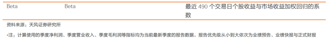 动量、预期调整因子表现较好