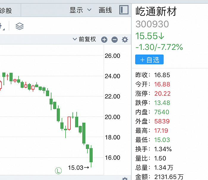 股价低迷股民狂吐槽，屹通新材劝投资者“放下执念”、中颖电子称不评论股价