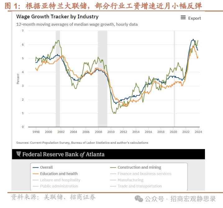 招商宏观：1月美国非农数据超预期 提振一季度经济韧性持续信心