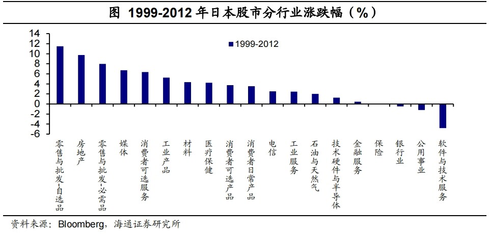 低利率环境：配置什么资产？