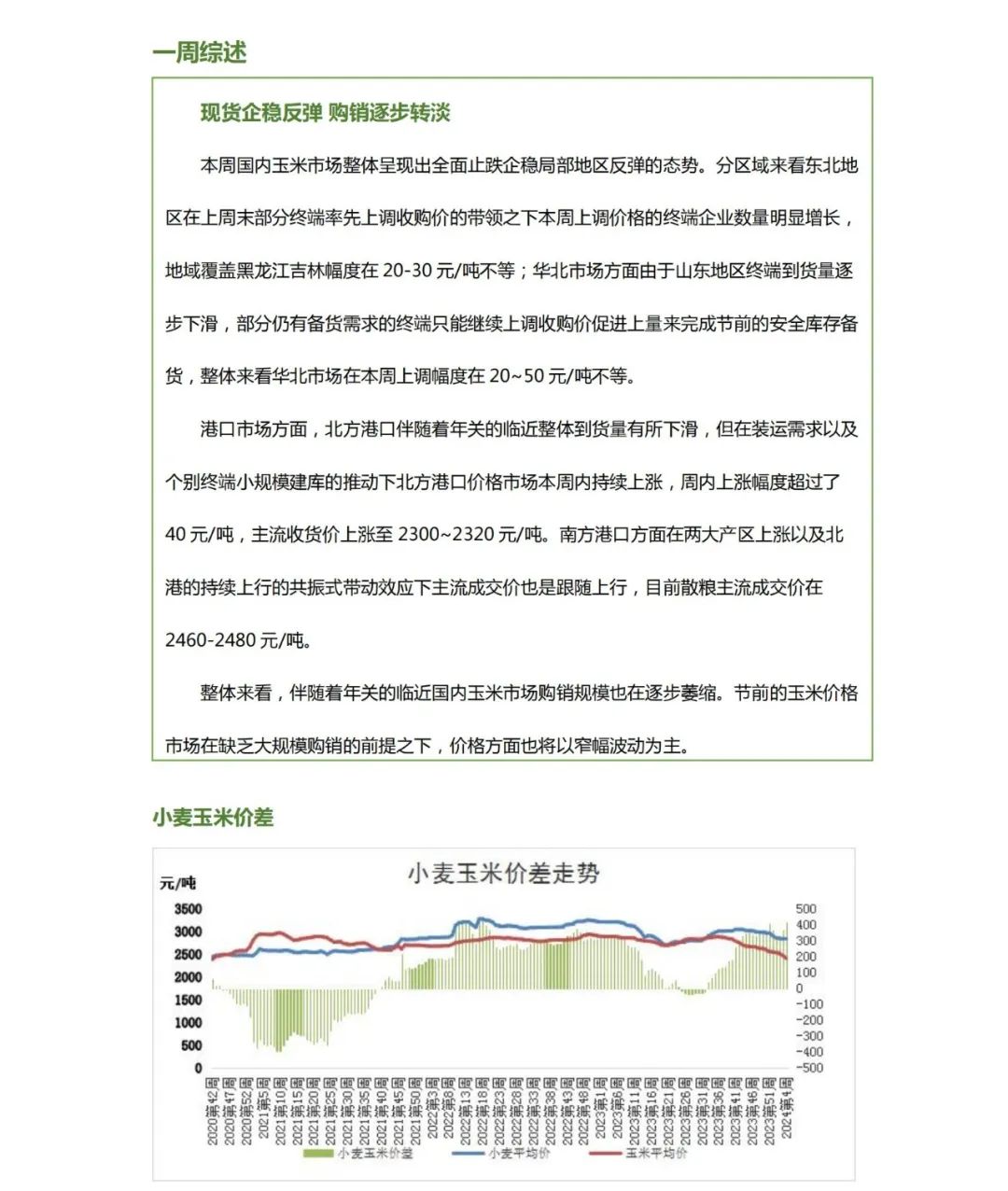 周度盘点——玉米市场