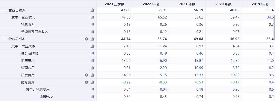 (图片来源:同花顺)