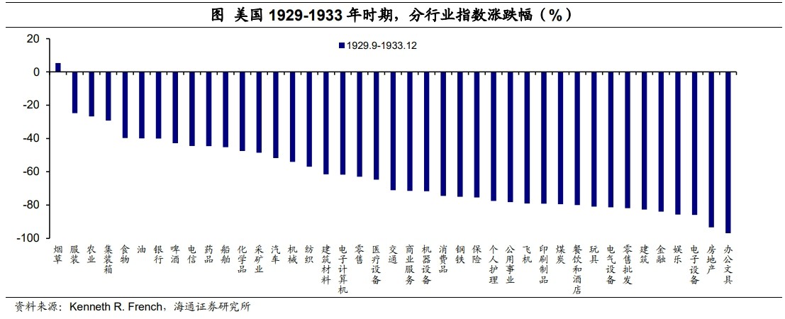 低利率环境：配置什么资产？