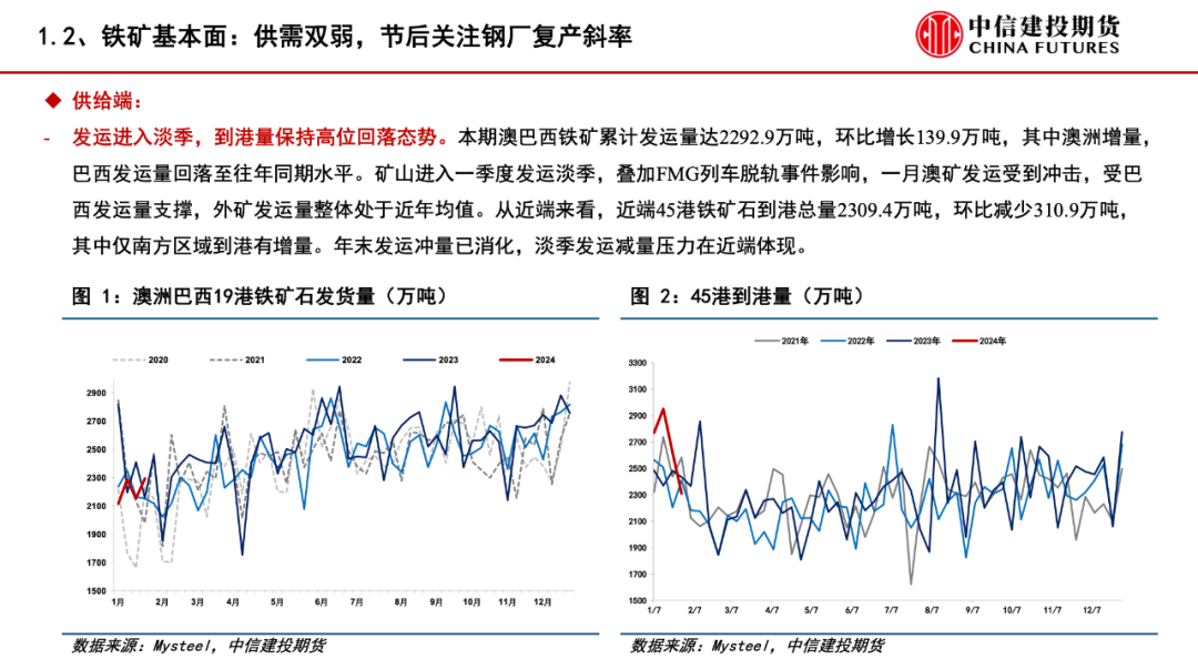 建发铁矿石【建投黑色】铁矿&废钢月报|市场预期悲观，矿价偏弱运行,第6张