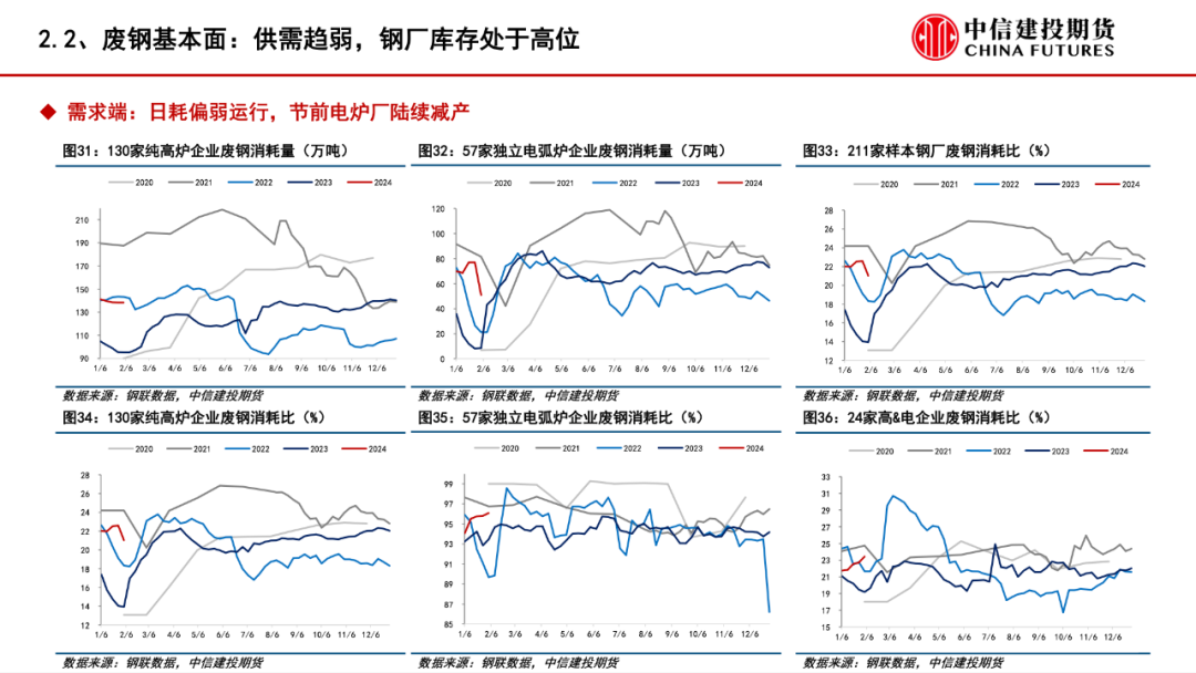 建发铁矿石【建投黑色】铁矿&废钢月报|市场预期悲观，矿价偏弱运行,第16张