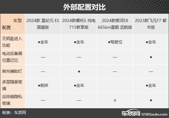 满足多重需求 四款自主纯电中大型车推荐