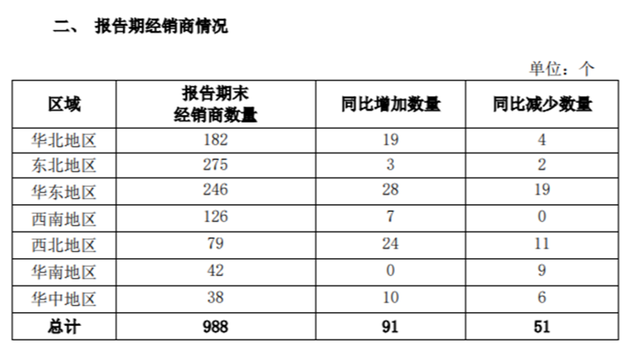 截图自桃李面包《2023年第三季度经营数据的公告》