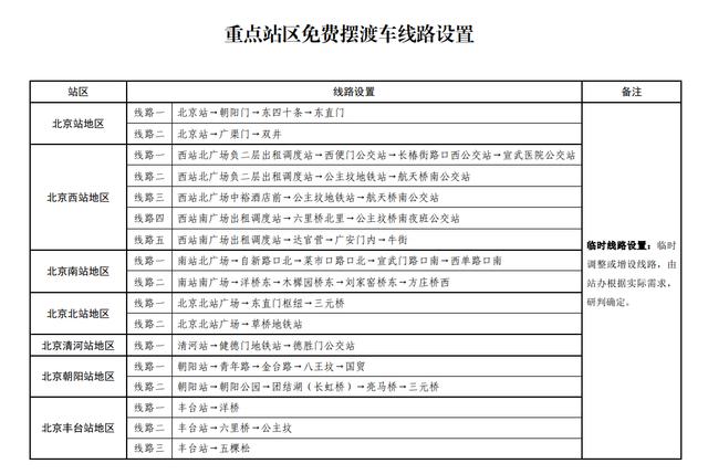 图/北京市重点站区管委会