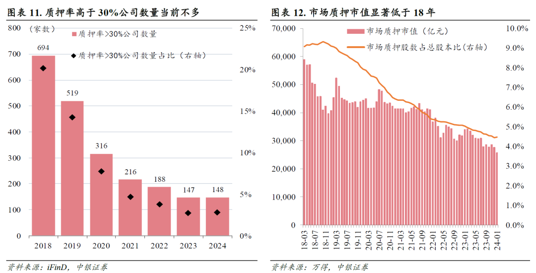 中银策略：经济数据修复将成为市场底部反转关键