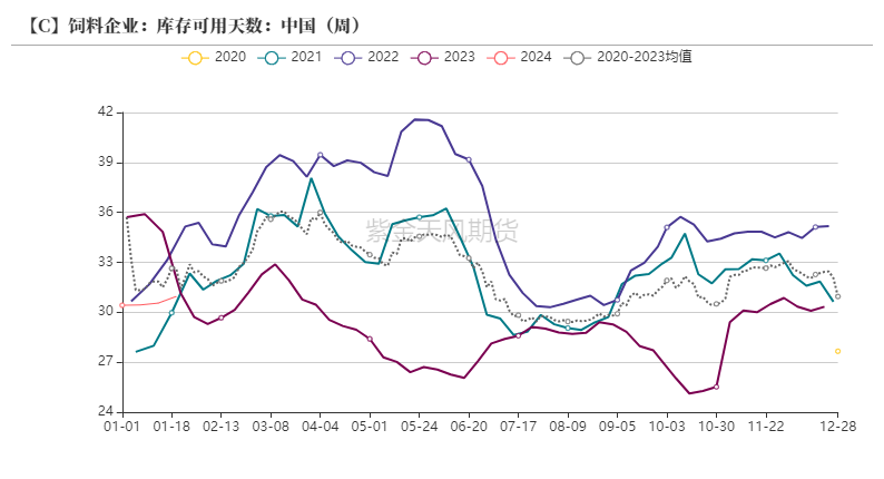 2021玉米供求关系从供给端和需求端重新探寻玉米价格底部,第12张