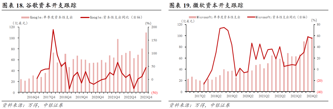 中银策略：经济数据修复将成为市场底部反转关键