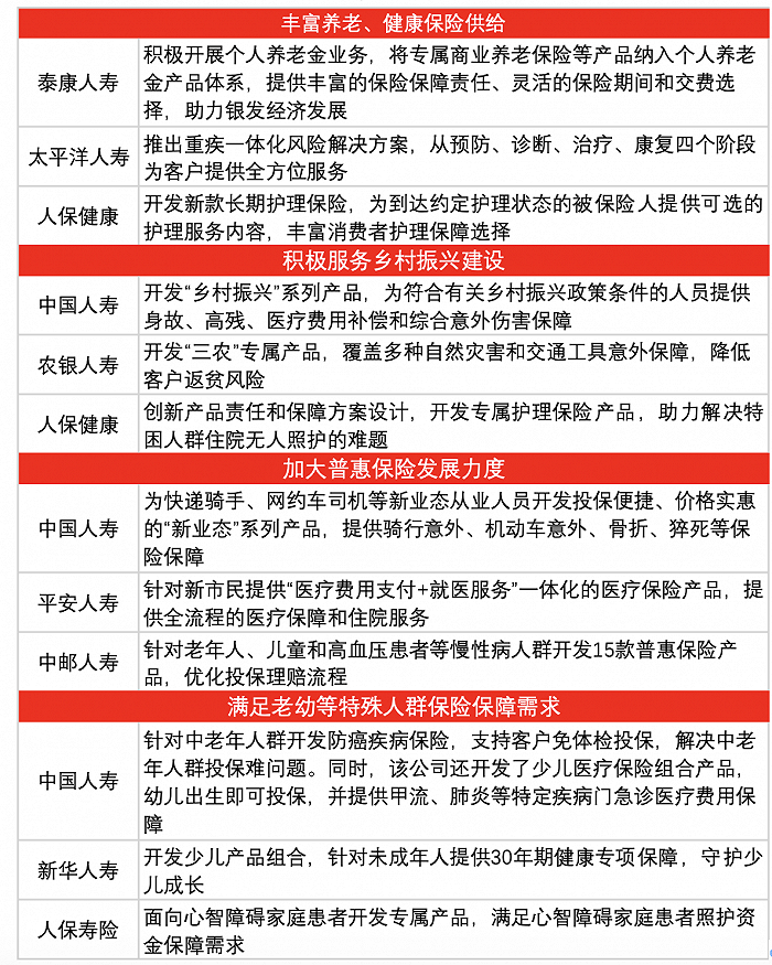 2023年人身险“红黑榜”出炉！中英、信泰人寿等产品不符合“报行合一”原则被监管批评