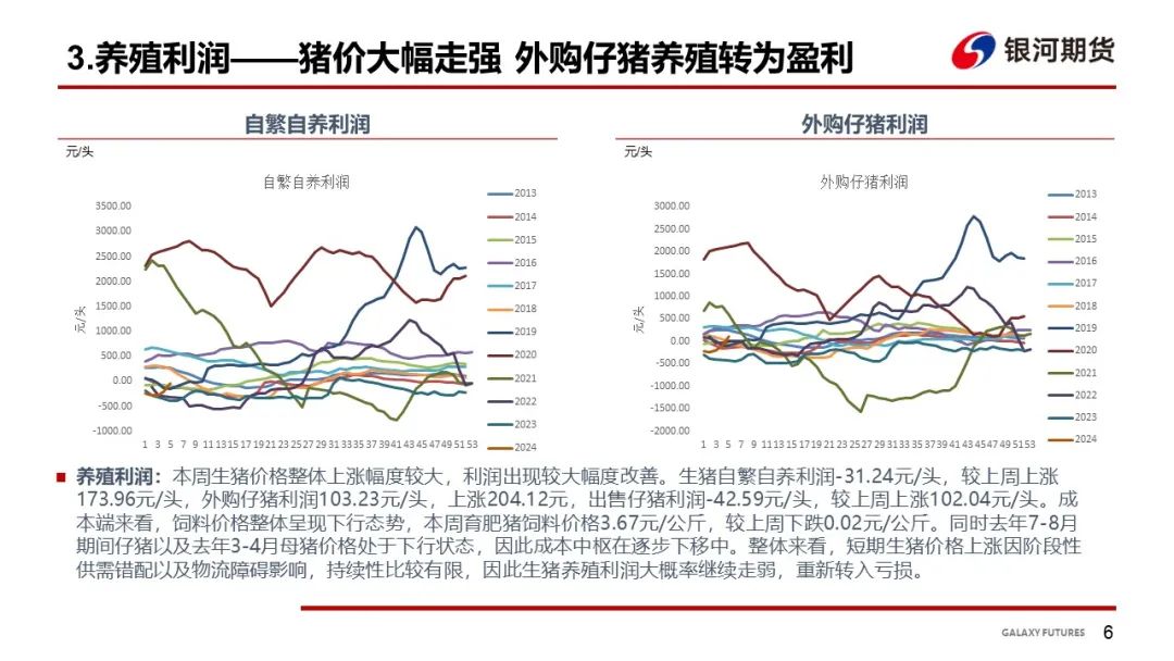 生猪市场需求【生猪周报】年末需求高峰已过期现背离缓解,第8张