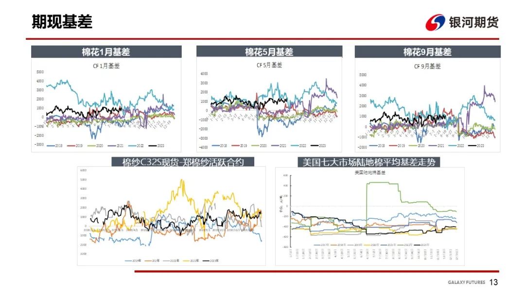 节前消缺【棉系周报】节前需求放缓后市存在一定期待,第15张