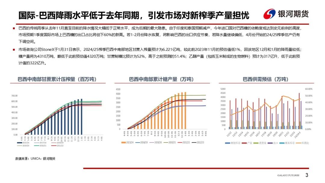 白糖价格预测【白糖周报】春节备货接近尾声淡季不淡或将继续支撑糖价,第5张