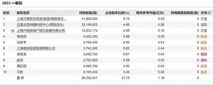 图源:wind