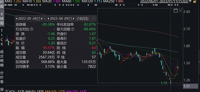 图源:wind