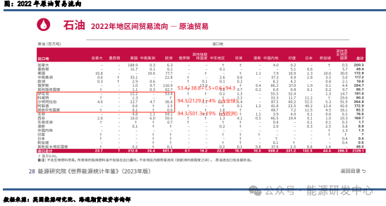 发改委:短期内油价将呈震荡走势【原油月报】短期事件推动油价冲高回落,第3张