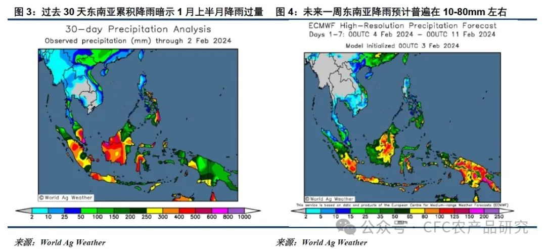 南美洲产油国排名南美上市压力冲击，油脂油料延续承压,第3张