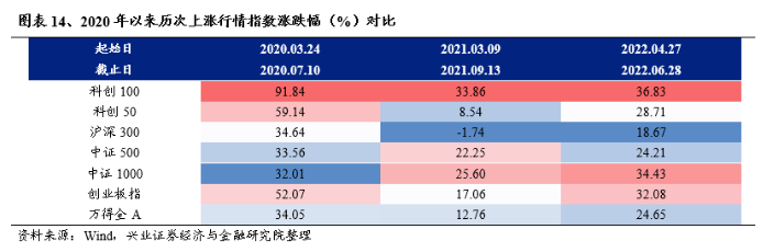 图片来源:兴业证券