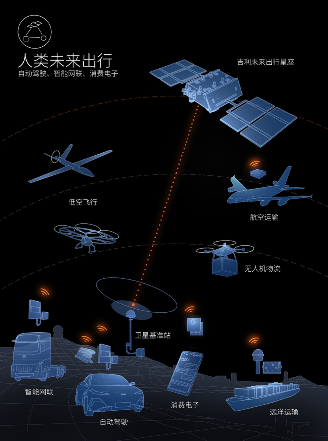 市场规模有望突破171亿美元！车企跨界布局卫星互联网，智能化战场“烧向”太空？