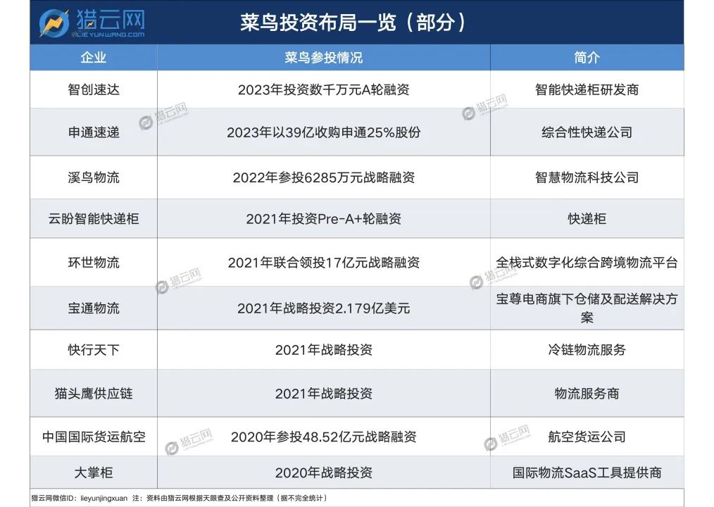 来源:猎云网