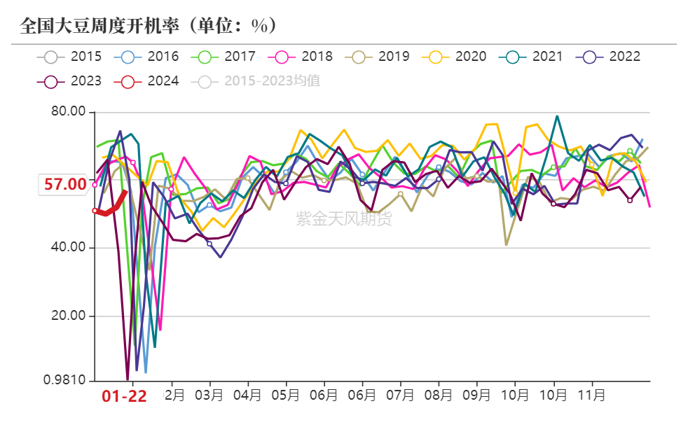 豆粕：进退维谷