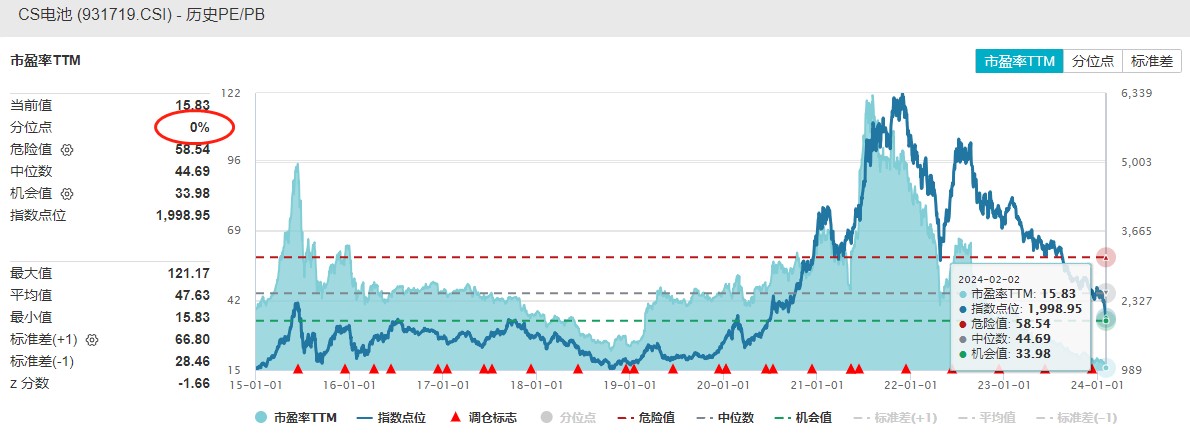 格林美、中国宝安、天华新能冲高，电池ETF(561910)红盘震荡！机构：快充将迎来规模化放量之年