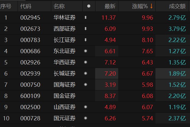 ������Դ��Choice�����ն�