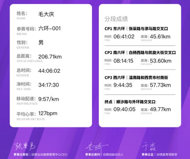 毛大庆完赛成绩截图。