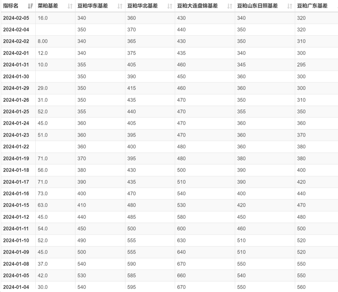 豆粕：进退维谷